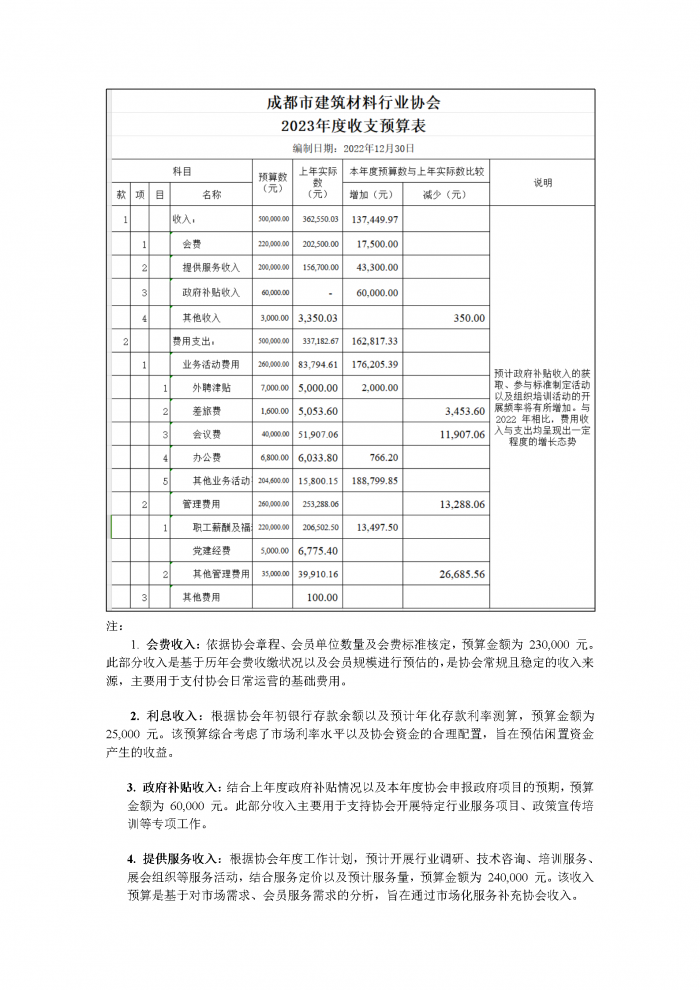 2023 年财务收支报告.docx（d打印）_02.png